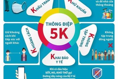 Chung sống an toàn với đại dịch Covid